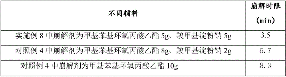 Traditional Chinese medicine composition for treating spleen and stomach stagnation and capsules and preparation method thereof