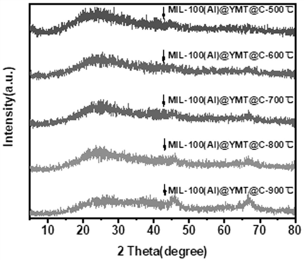 A polyphenol-modified gamma-type alumina-based porous carbon composite material, preparation method and application