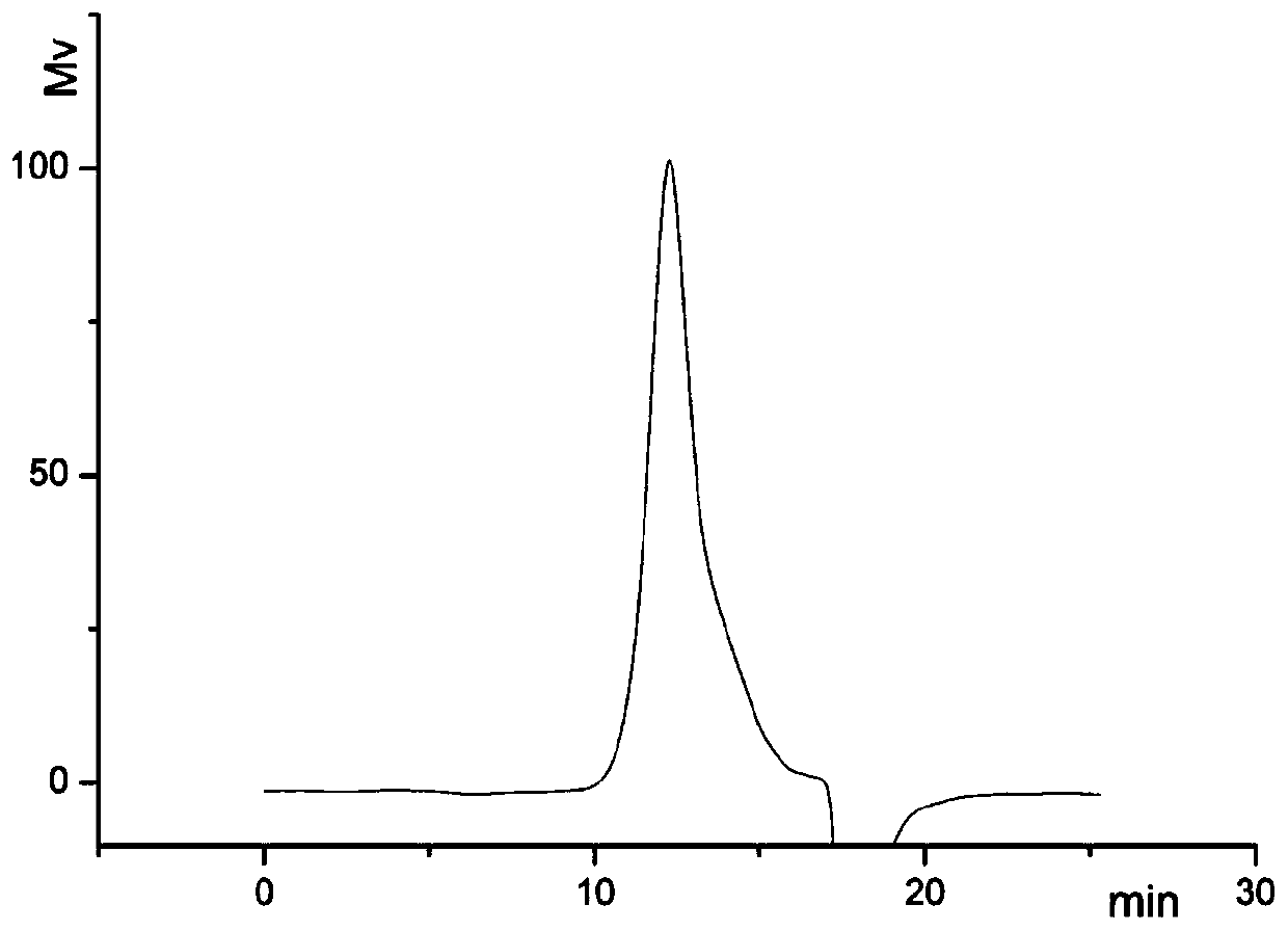 Extraction method of radix glehniae acidic polysaccharide, extract thereof and application thereof in immunoregulation