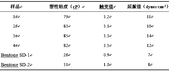 Preparation method of quaternary ammonium salt modified organic magnesium aluminosilicate for thickening oily system