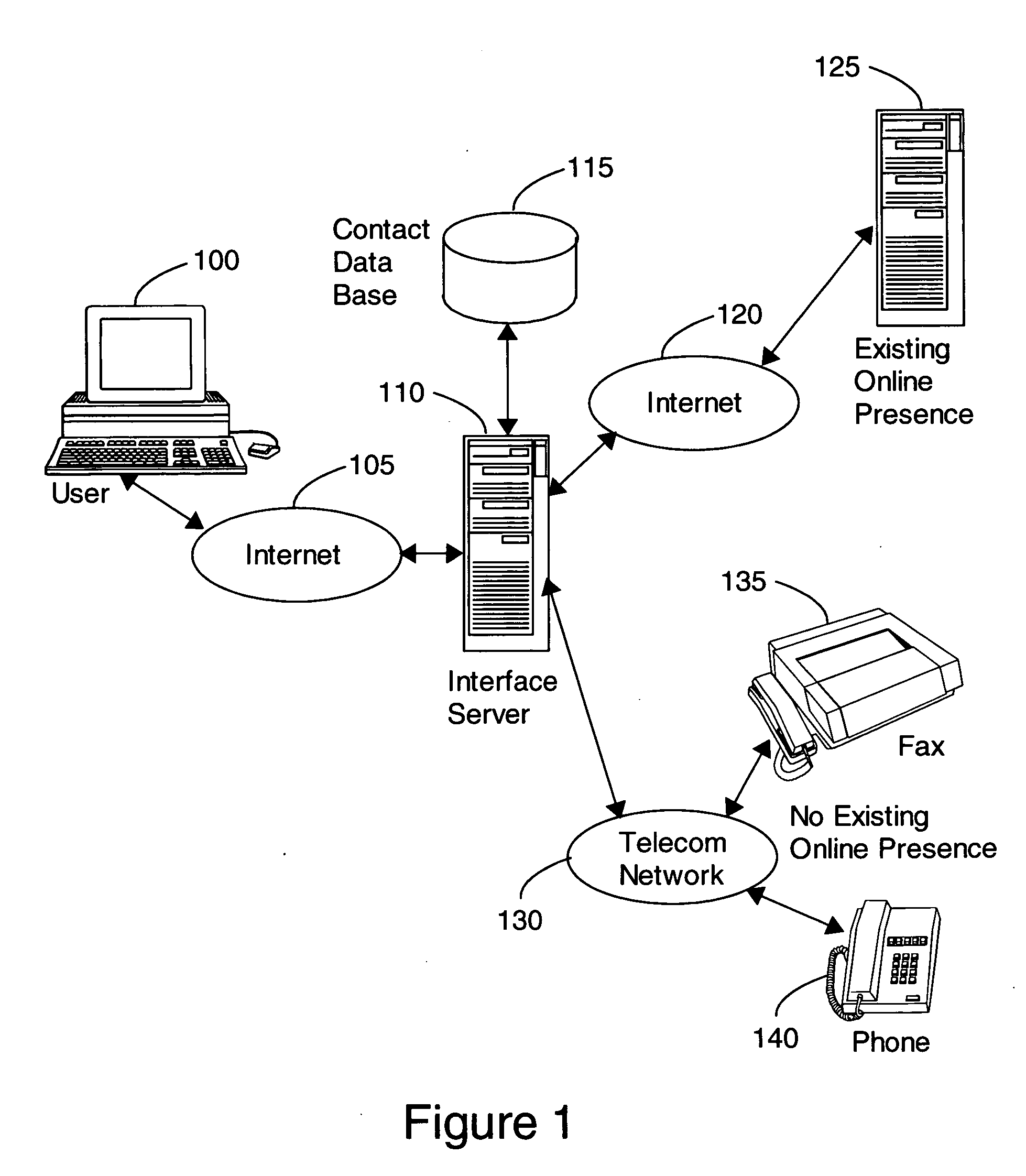 Method, apparatus and business system for online communications with online and offline recipients