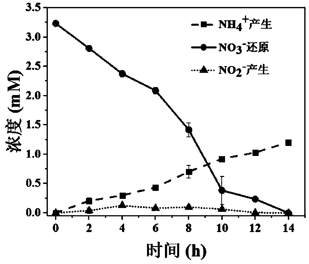 Method for recovering nitrate nitrogen in wastewater by electrochemical ammoniation of microorganisms