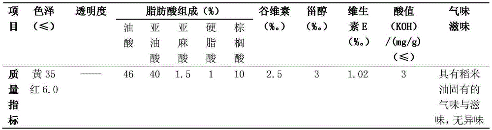 A kind of nutritional rice oil and its production method