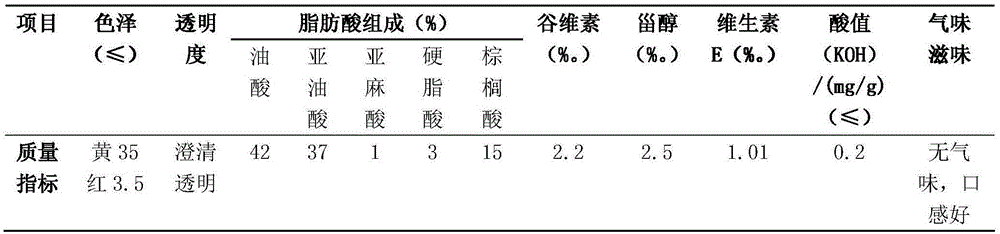 A kind of nutritional rice oil and its production method