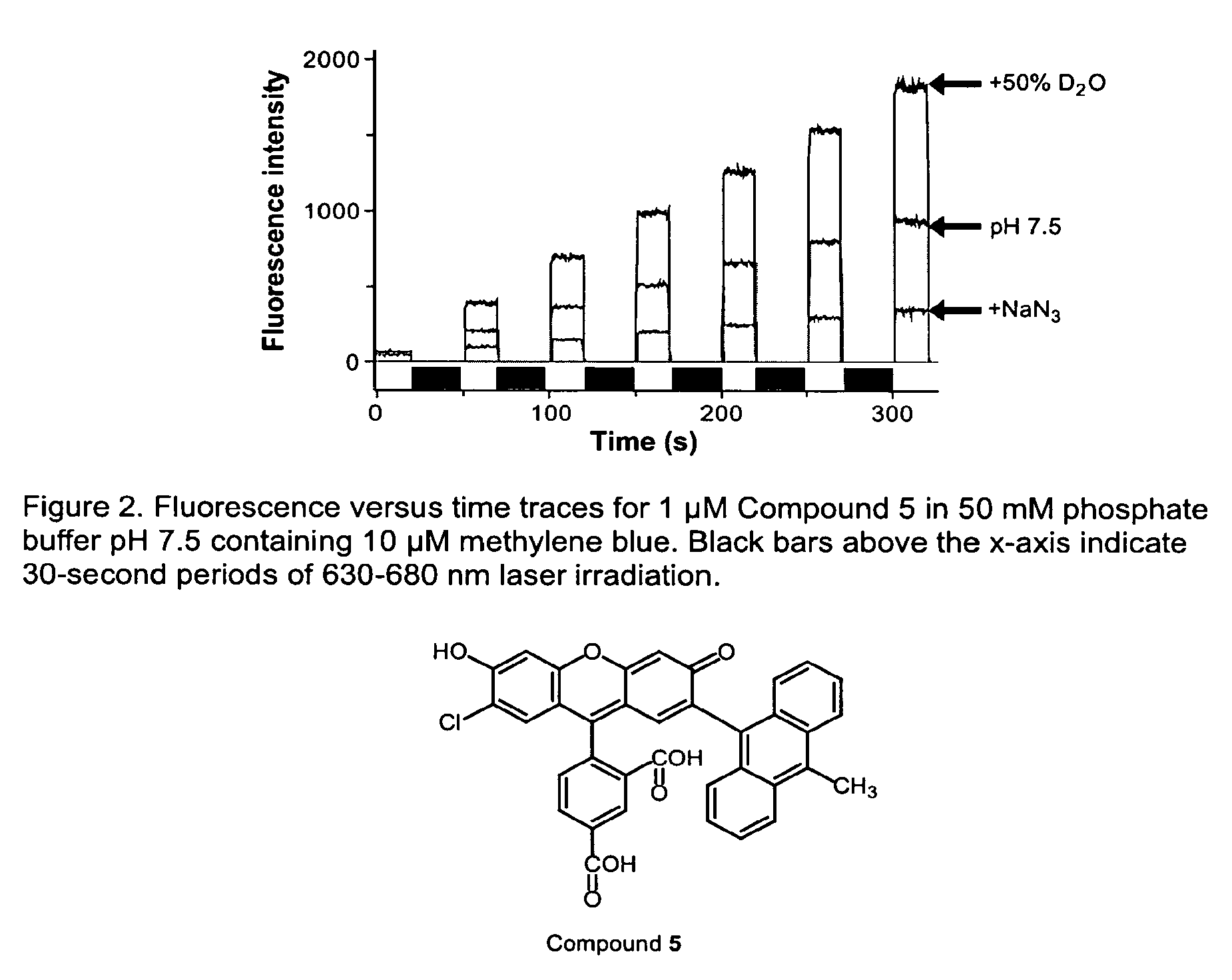 Environmental sensitive fluorogenic compounds and their application for singlet oxygen and protein detection