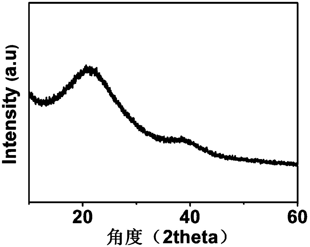 In-situ nitrogen-doped hollow carbon ball and preparation method thereof and preparation method and application of electrode material