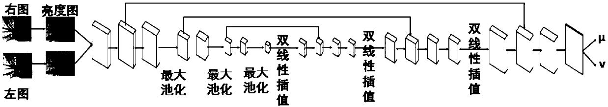 A method for superdividing stereoscopic images