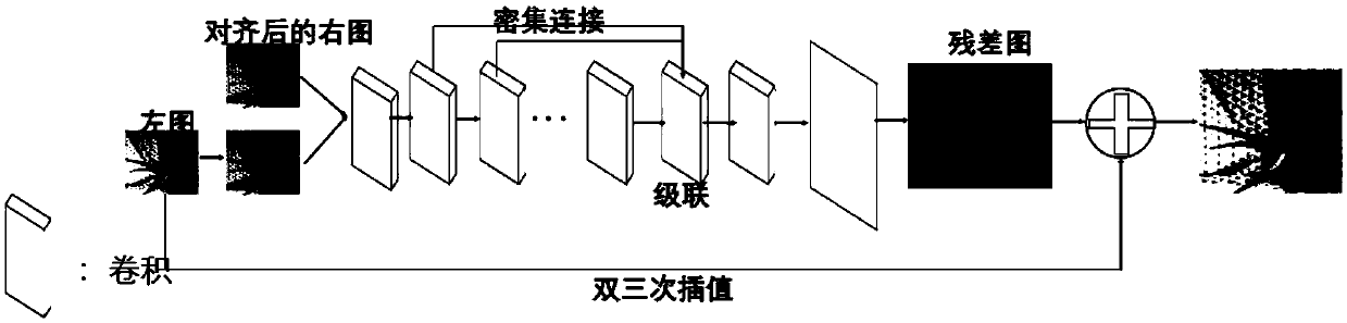 A method for superdividing stereoscopic images