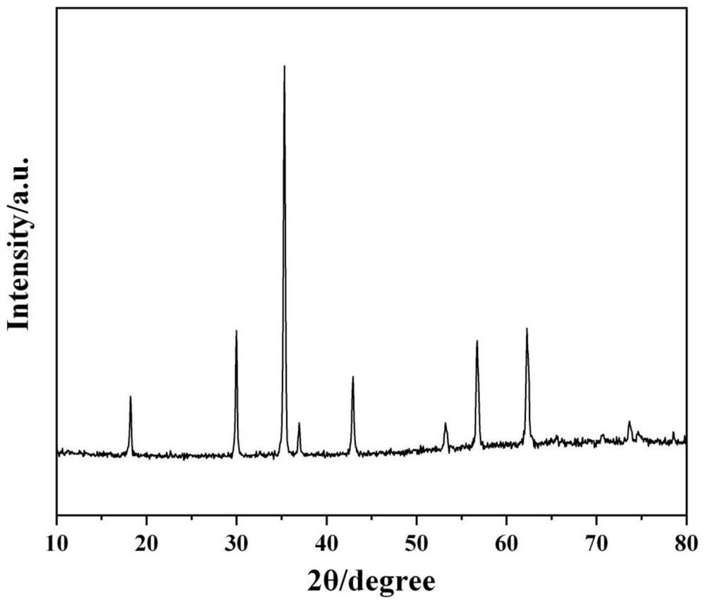 A preparation method of lithium nickel manganese oxide material with submicron octahedral structure