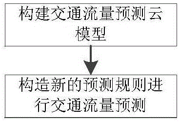 Method for predicting range influenced by abnormal traffic event of highway