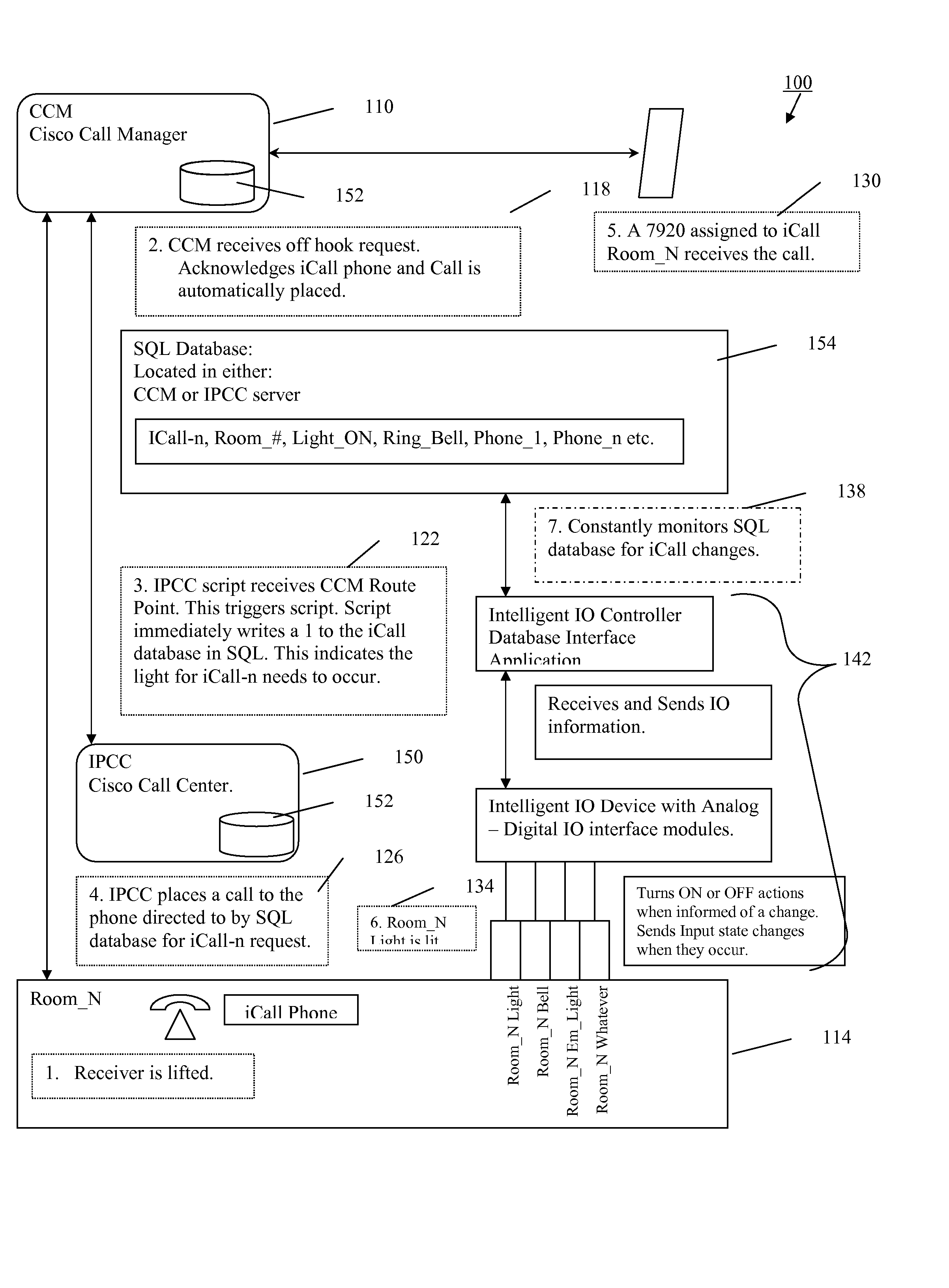 Input/output end point control for integrated telecommunications- network systems (VOIP)