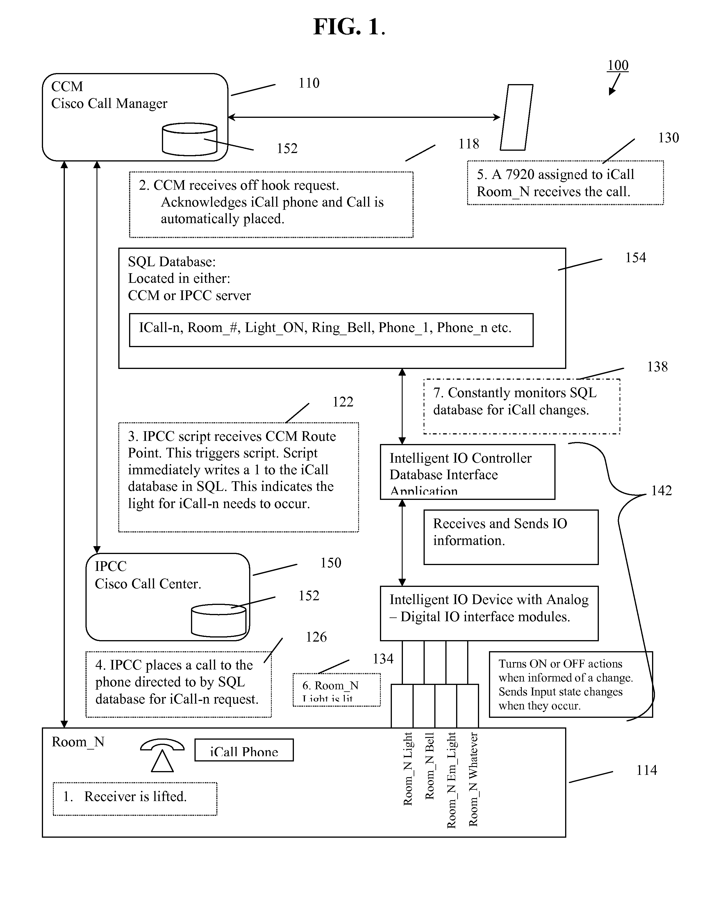 Input/output end point control for integrated telecommunications- network systems (VOIP)