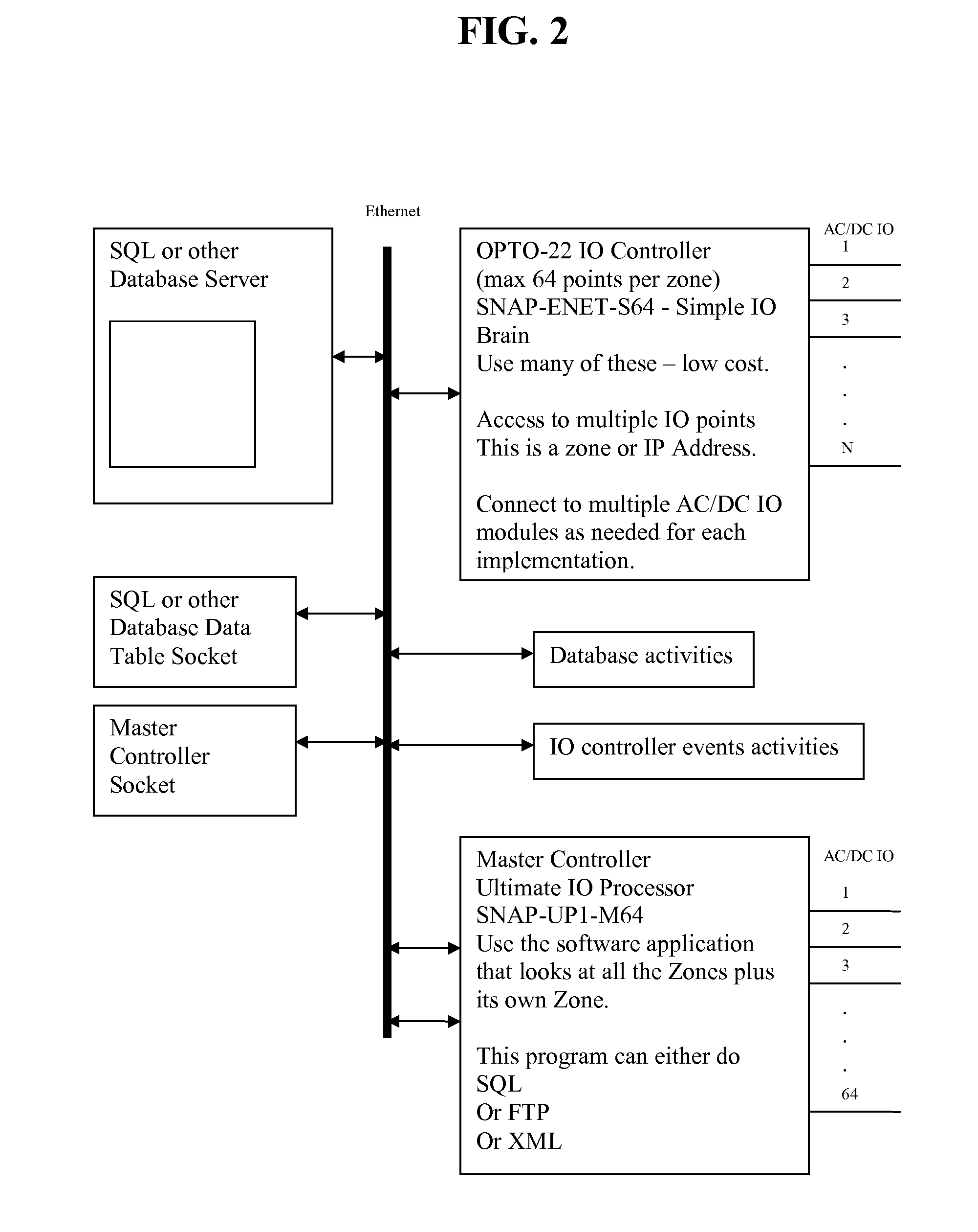 Input/output end point control for integrated telecommunications- network systems (VOIP)