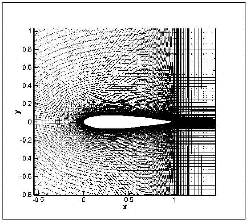 Periodic unsteady flow field prediction method suitable for CFD numerical simulation