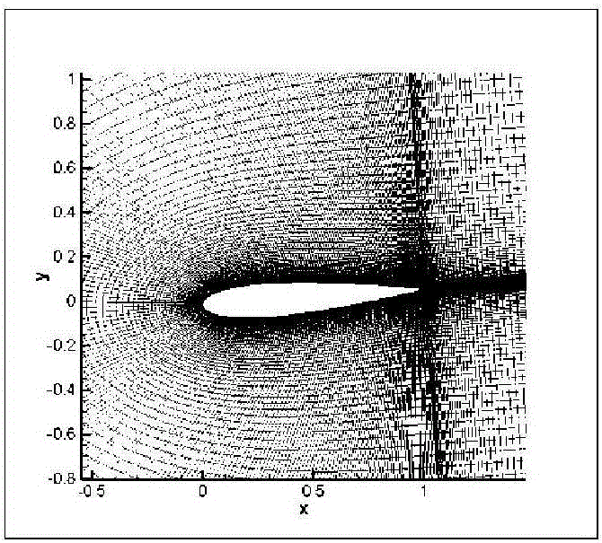 Periodic unsteady flow field prediction method suitable for CFD numerical simulation