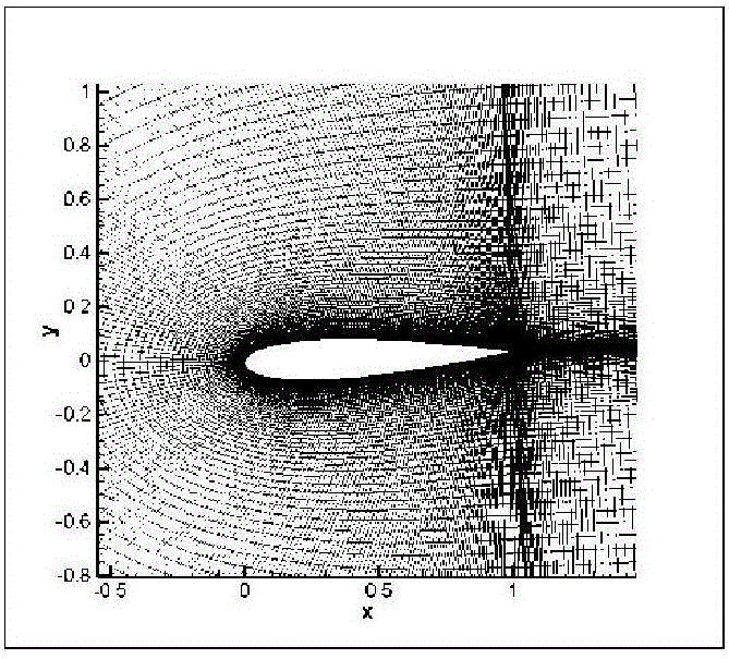 Periodic unsteady flow field prediction method suitable for CFD numerical simulation