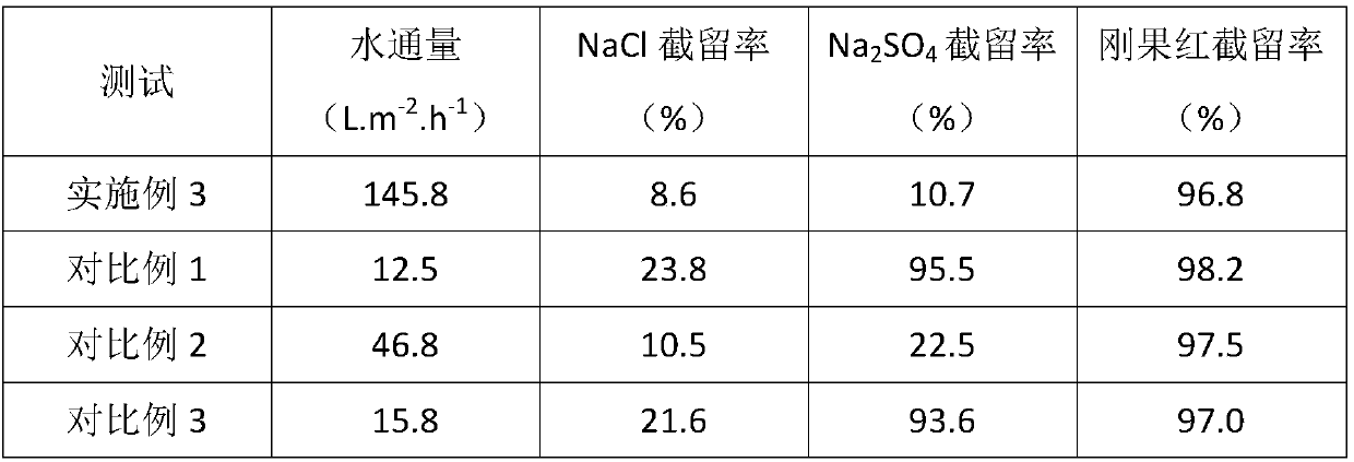 Preparation method of ultra-low-pressure and high-flux metal-organic nano particle assembly nanofiltration membrane