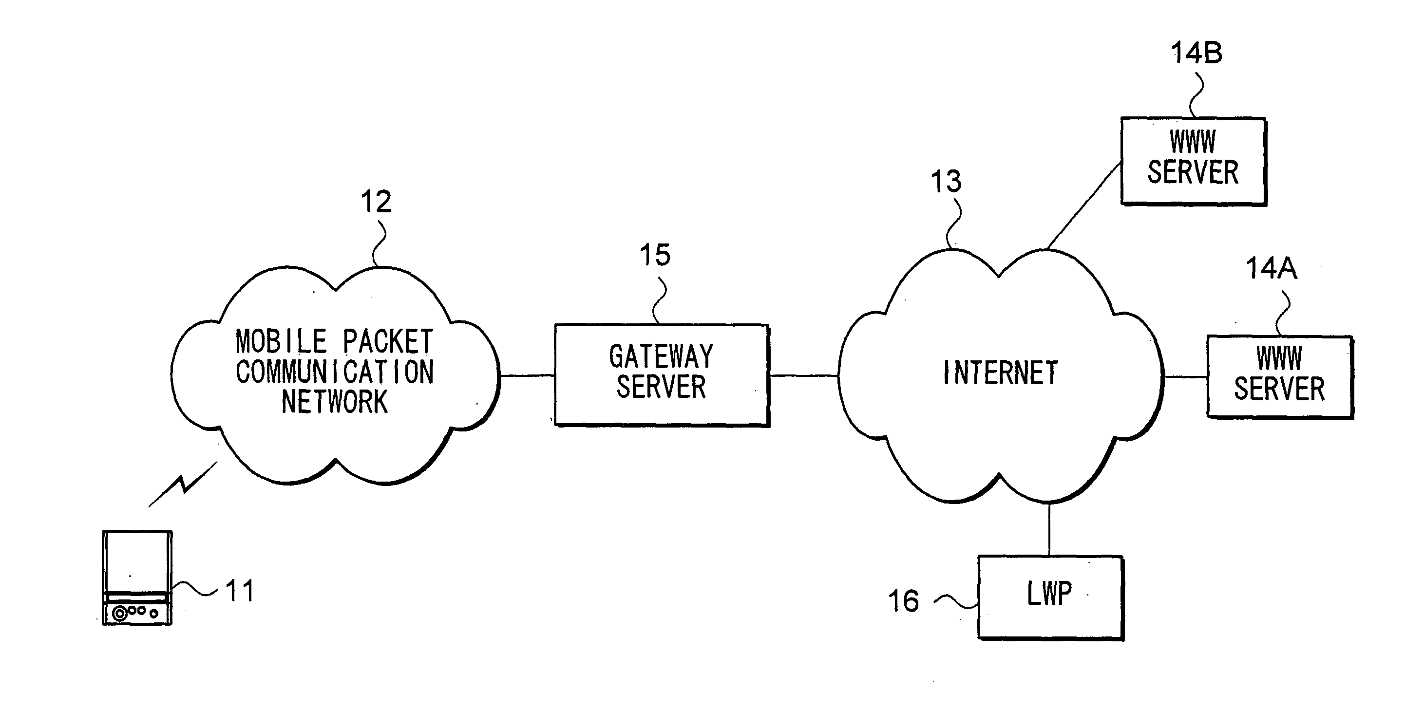 Relaying method, user interface provision method, proxy server device, client device, program, and recording medium