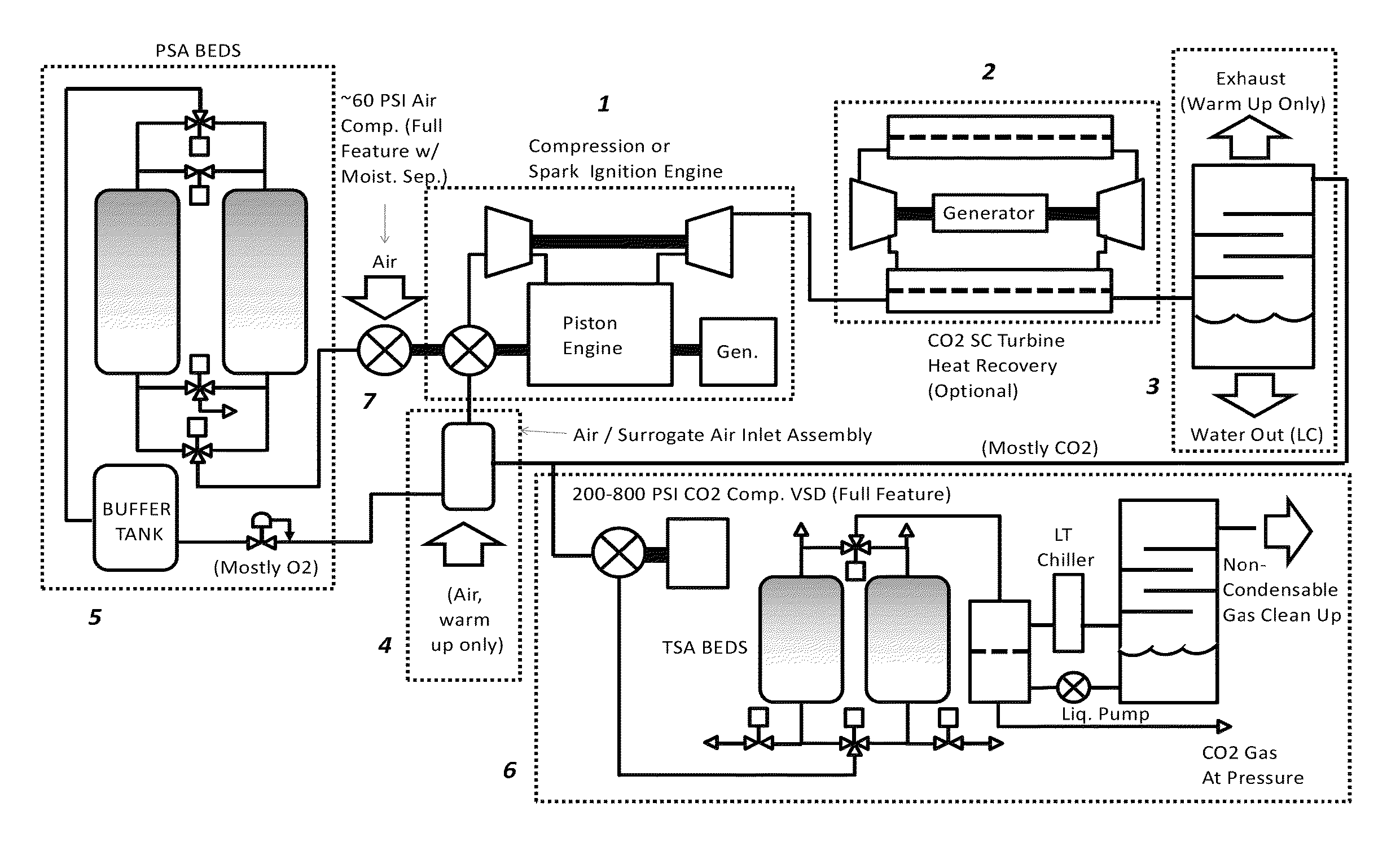 Cycle piston engine power system