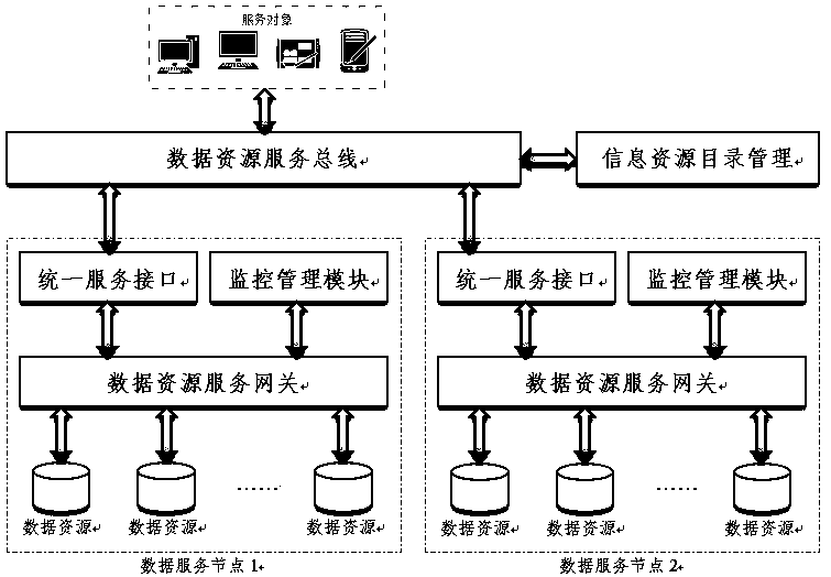 Internet of data