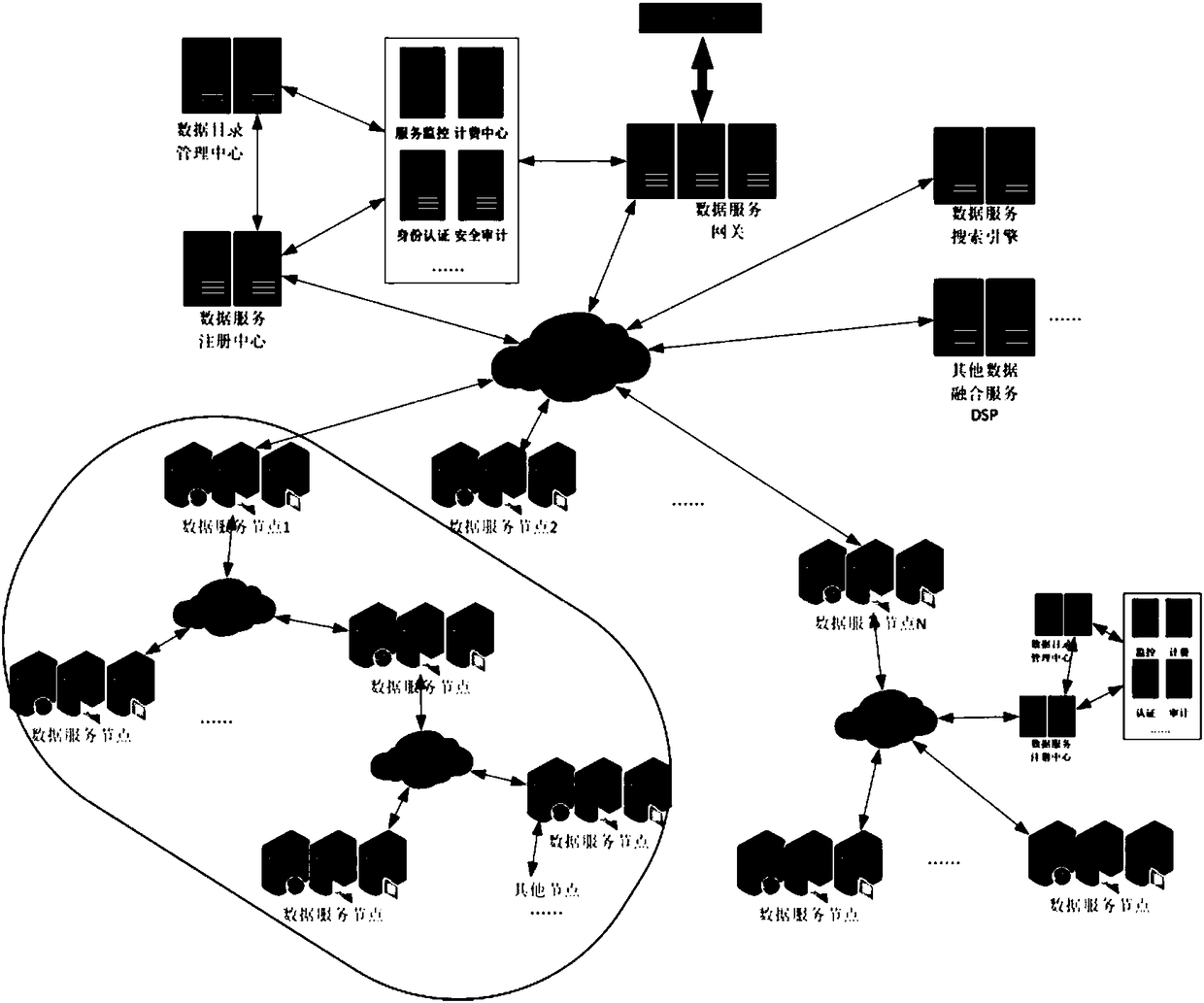 Internet of data