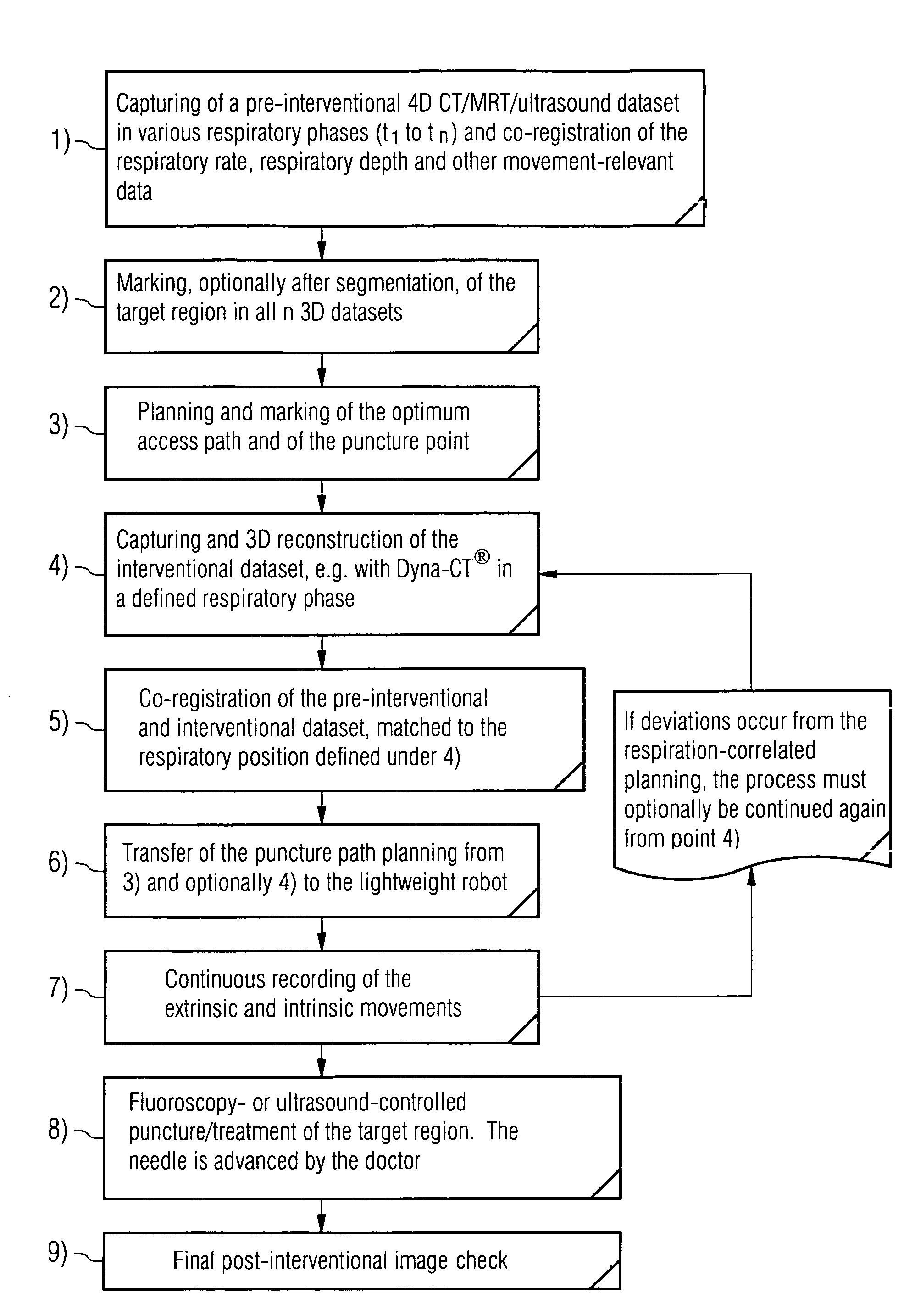 Arrangement for supporting a percutaneous intervention