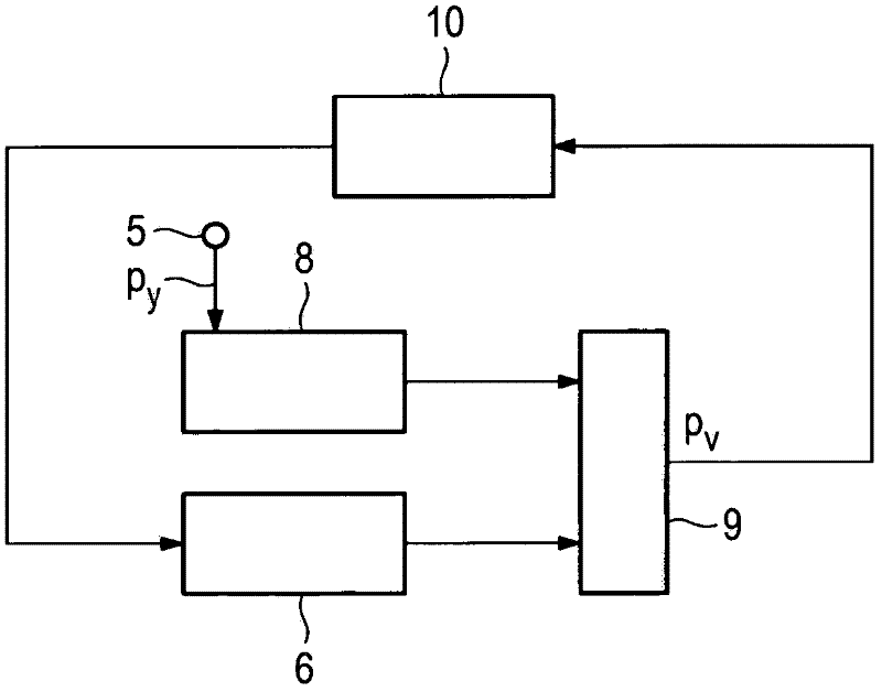 Method for operating a hydraulic or pneumatic system