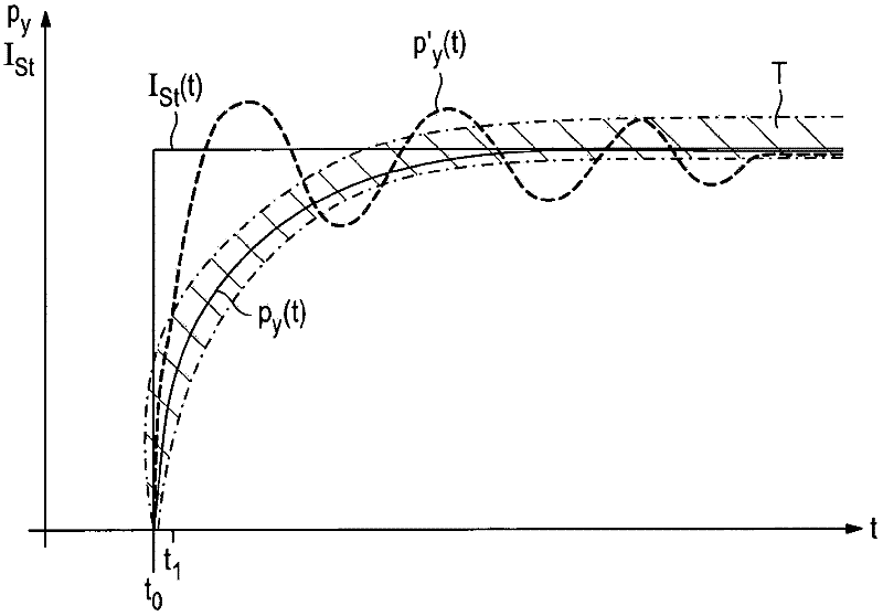 Method for operating a hydraulic or pneumatic system