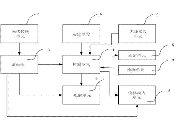 Near-shore seawater pollution and seafloor sludge clearing device