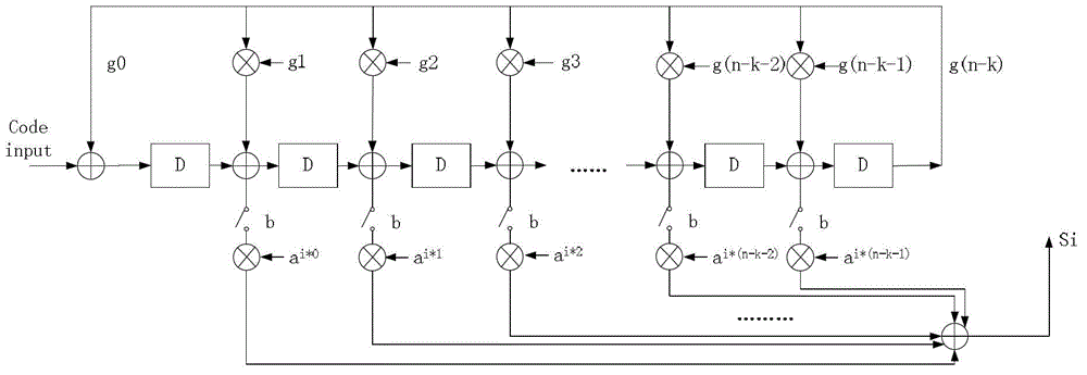 Syndrome calculating device and decoder