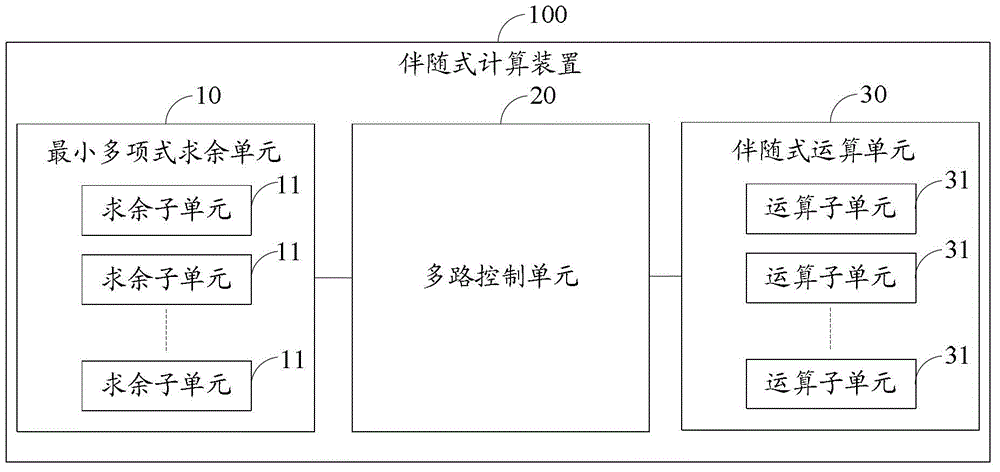 Syndrome calculating device and decoder