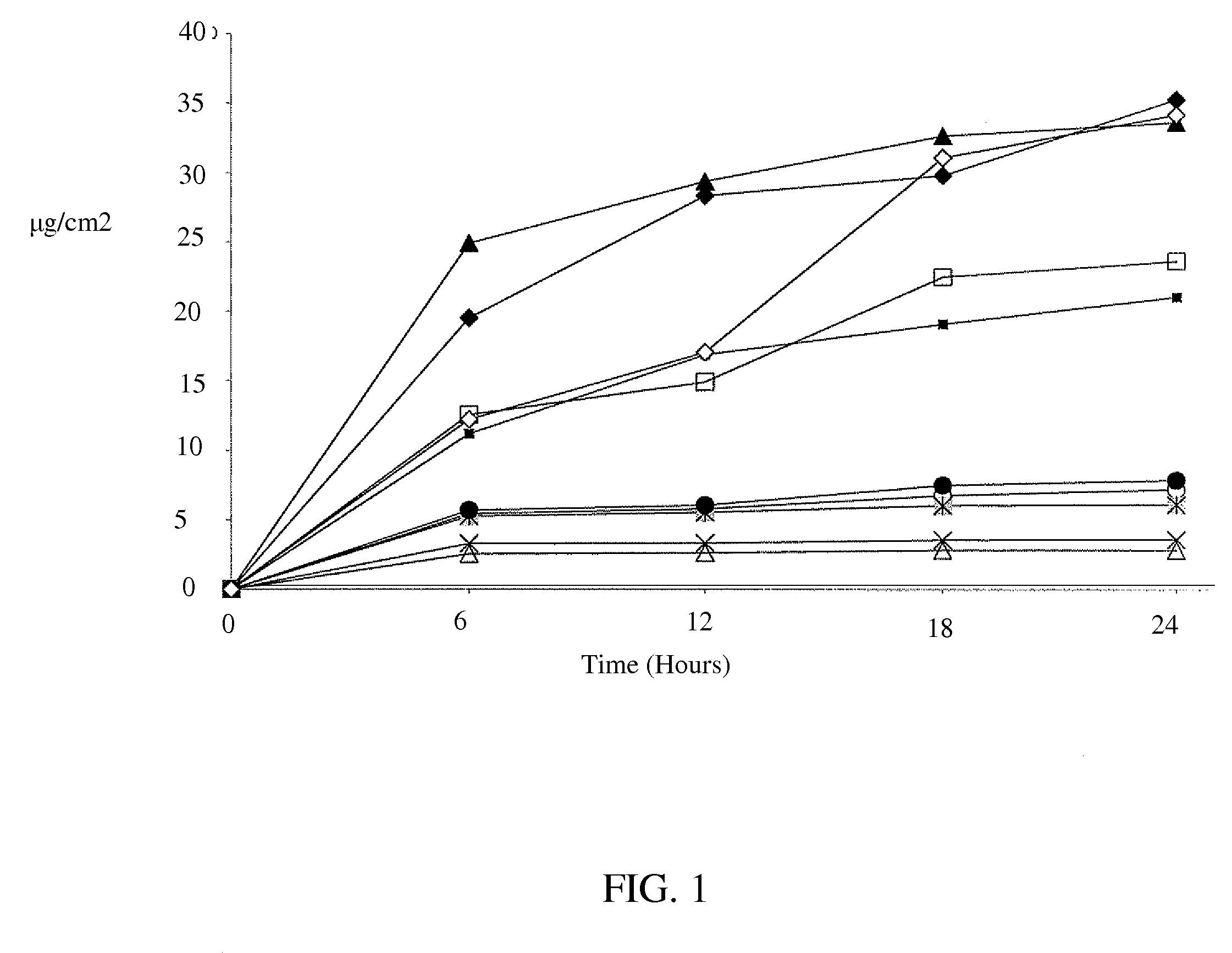 High concentration local anesthetic formulations