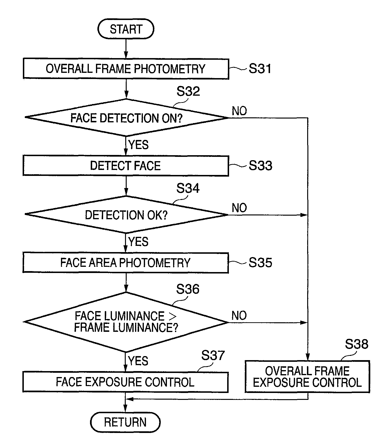 Image sensing apparatus having exposure control and method therefor