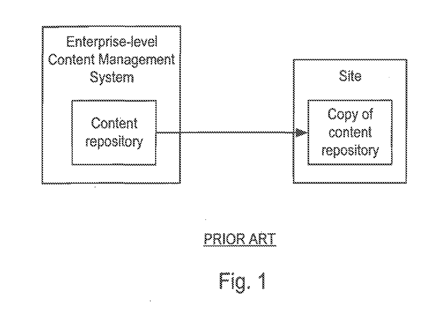 Site and channel management to achieve content repurposing