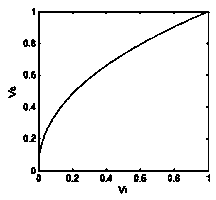 Method for improving permeability and dynamic range of video image