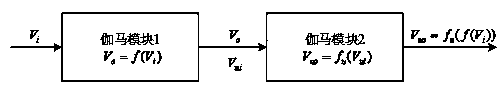 Method for improving permeability and dynamic range of video image