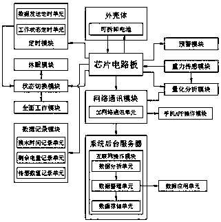 Intelligent connection module based on internet communication technique