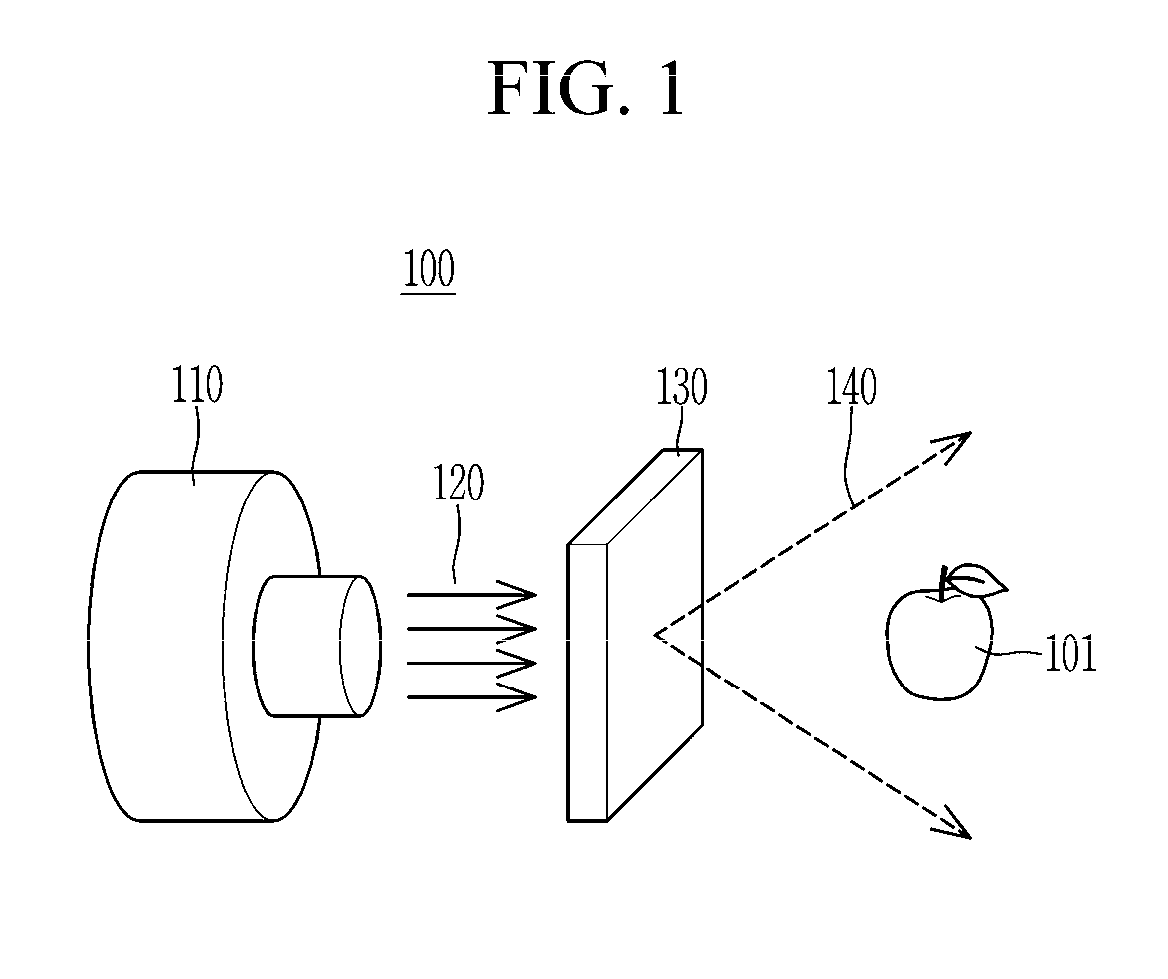 Apparatus for holographic display by complex modulation and method thereof