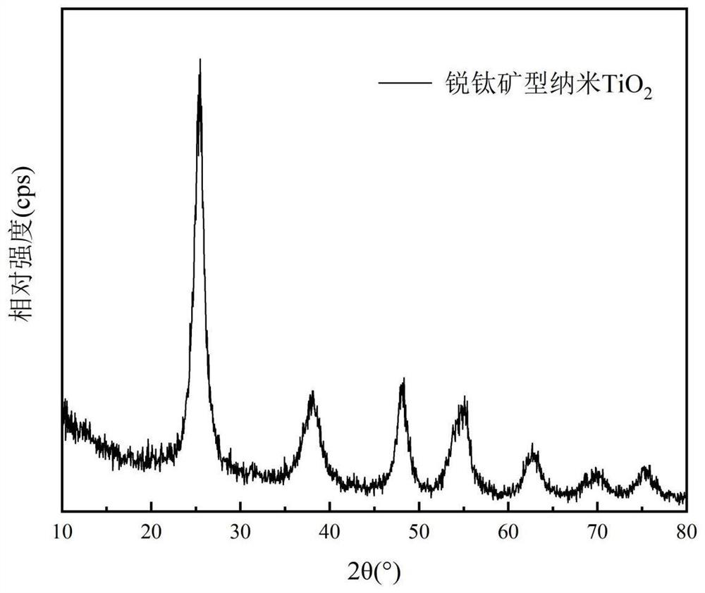 Photodynamic self-cleaning textile and preparation method thereof