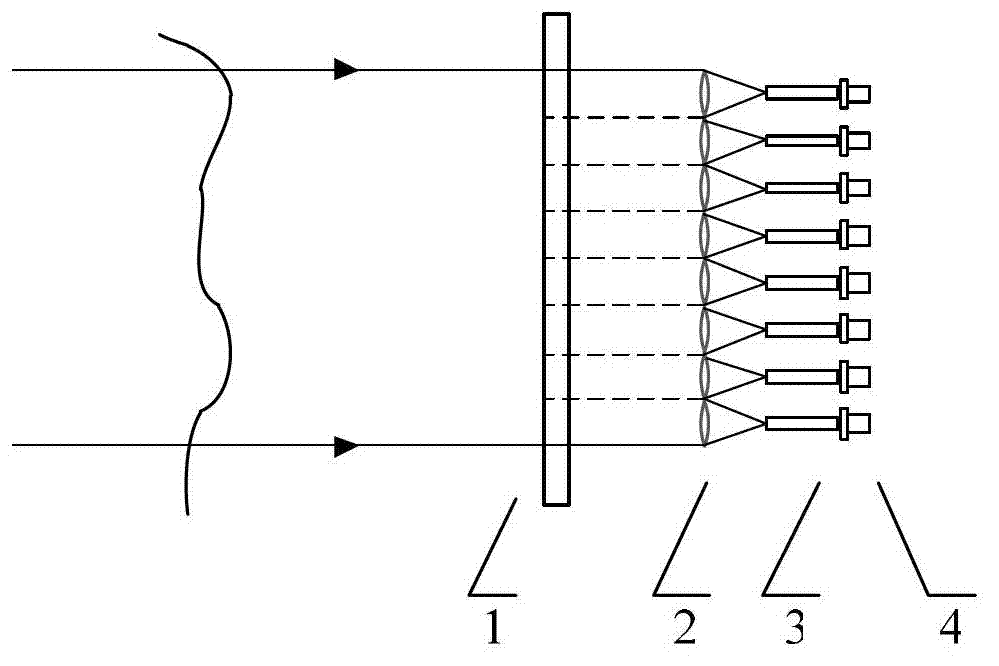 Hartmann wavefront sensor based on unit photo-sensitive detector array