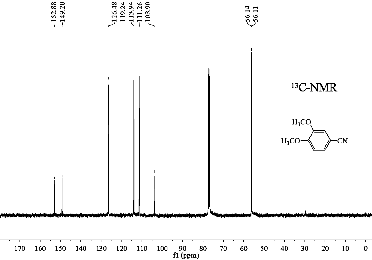 Preparation method of 3, 4-dimethoxybenzonitrile