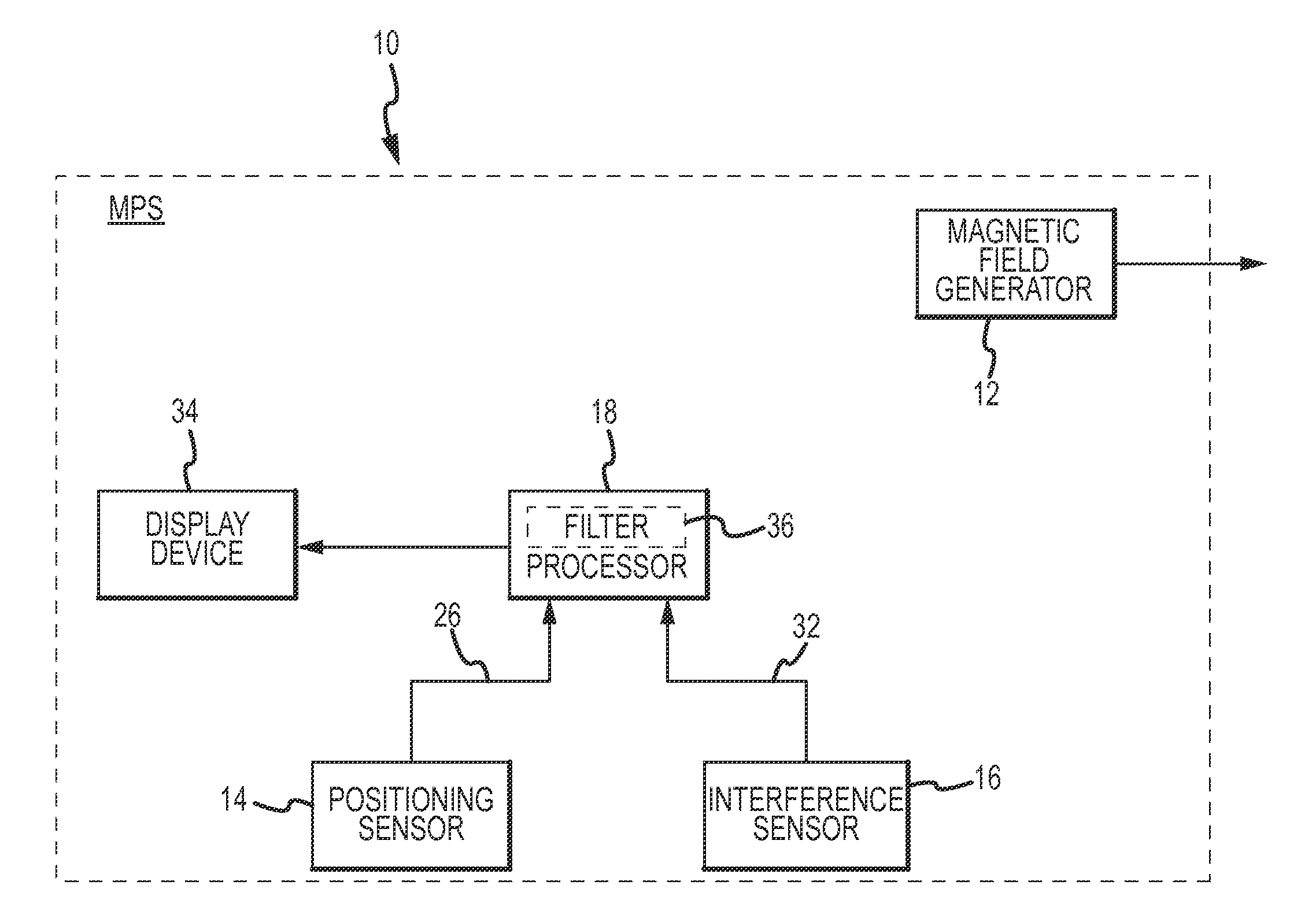 System and method for assessing interference to a signal caused by a magnetic field