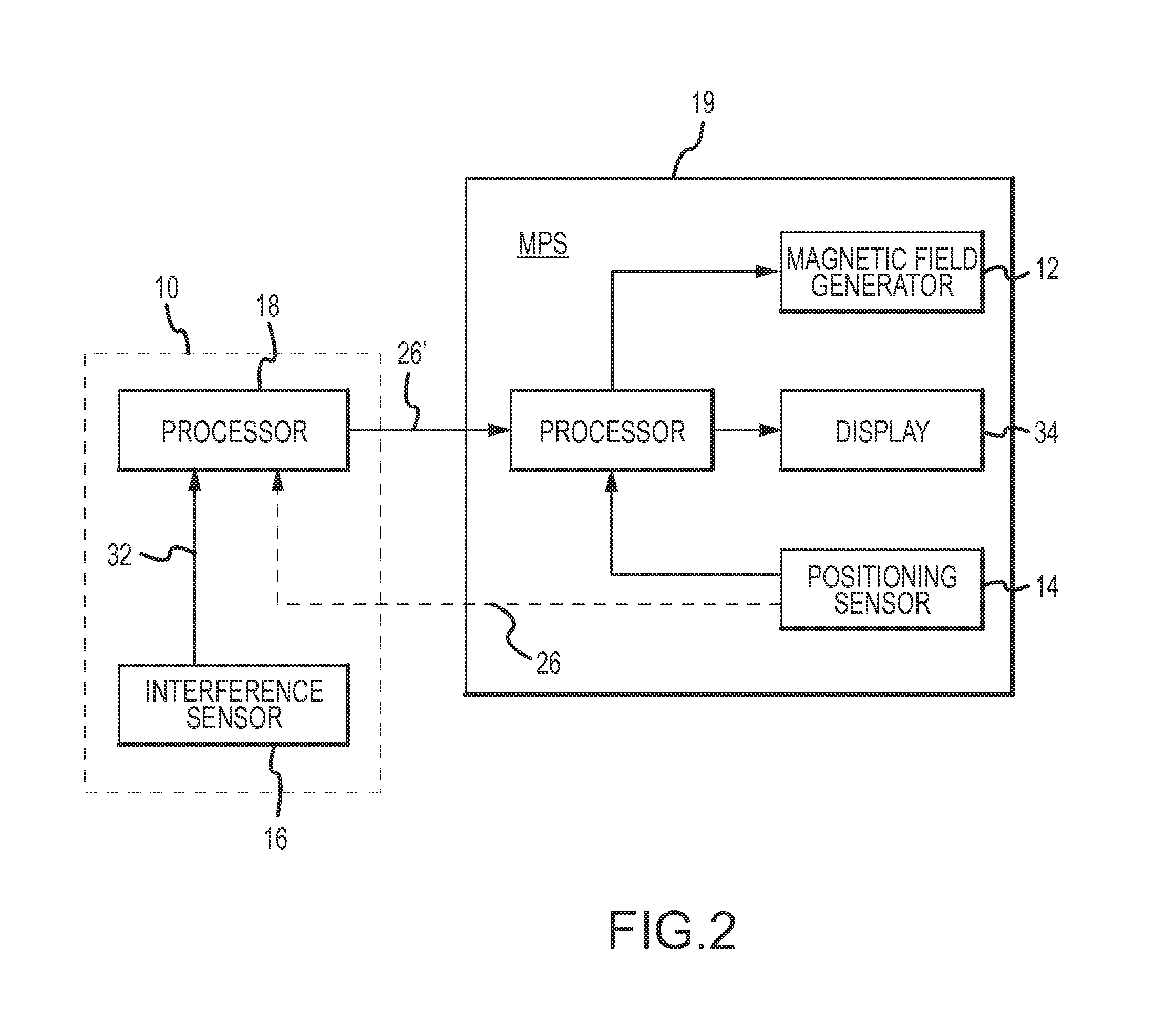 System and method for assessing interference to a signal caused by a magnetic field