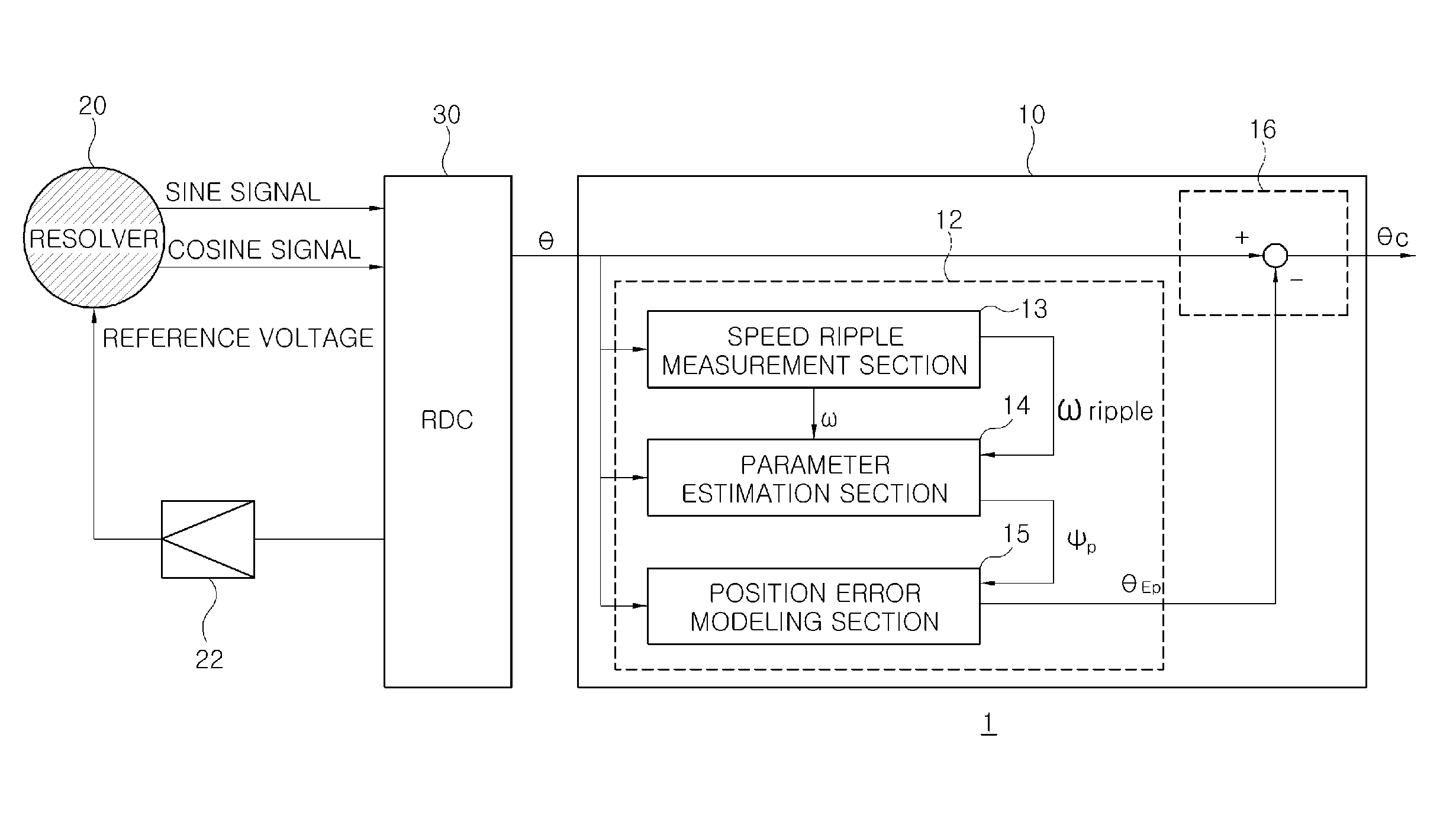 Method for adaptively compensating position error of resolver