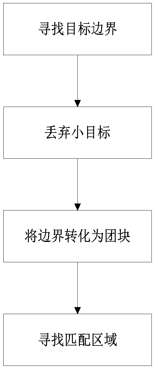 Visual attention and mean shift-based target detection and tracking method