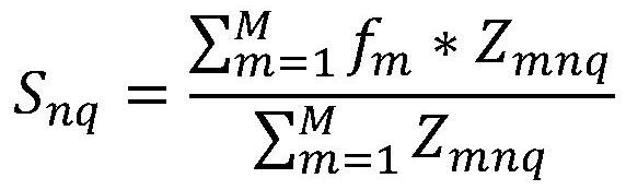 A multi-parameter optimization method