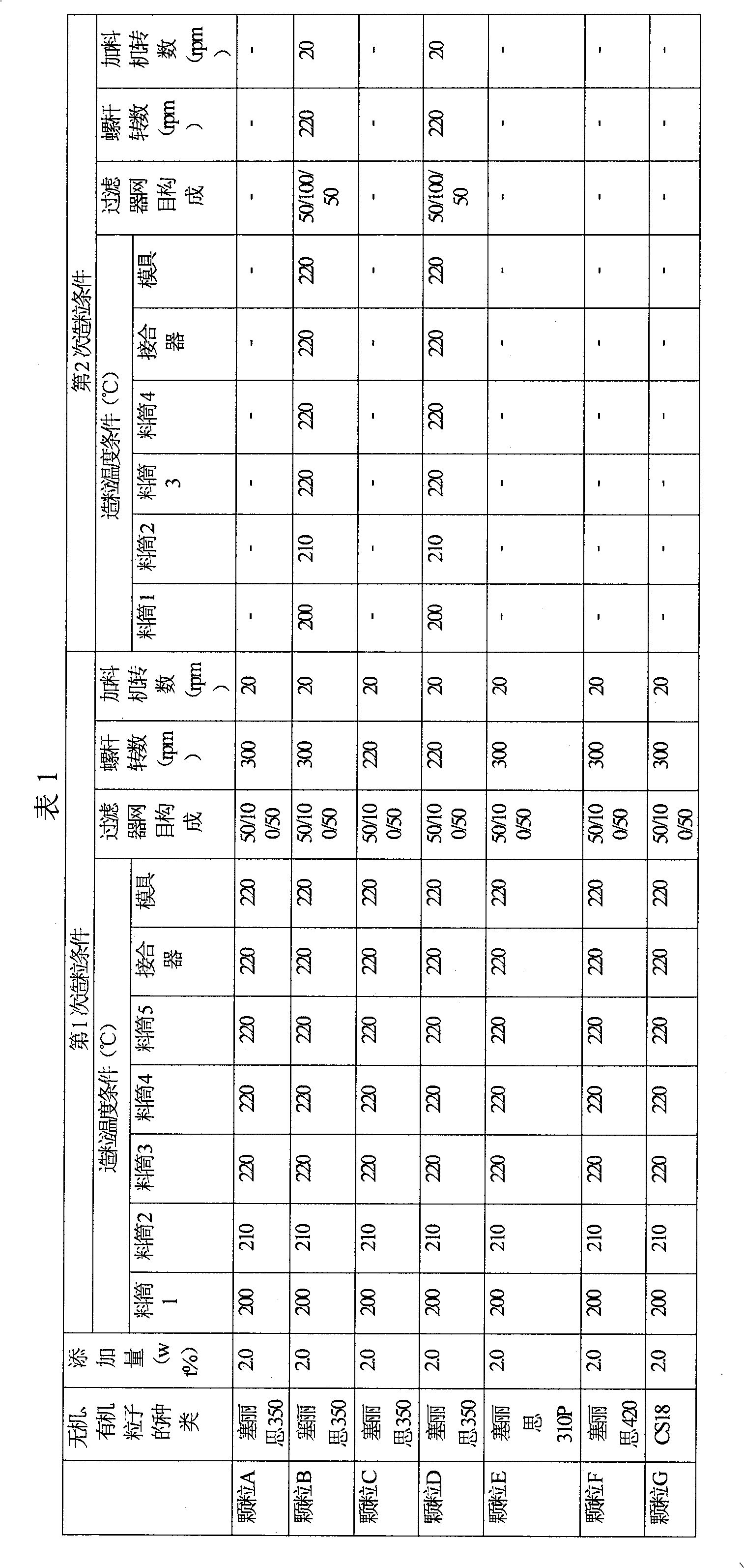 Polypropylene resin laminated film and its manufacturing method