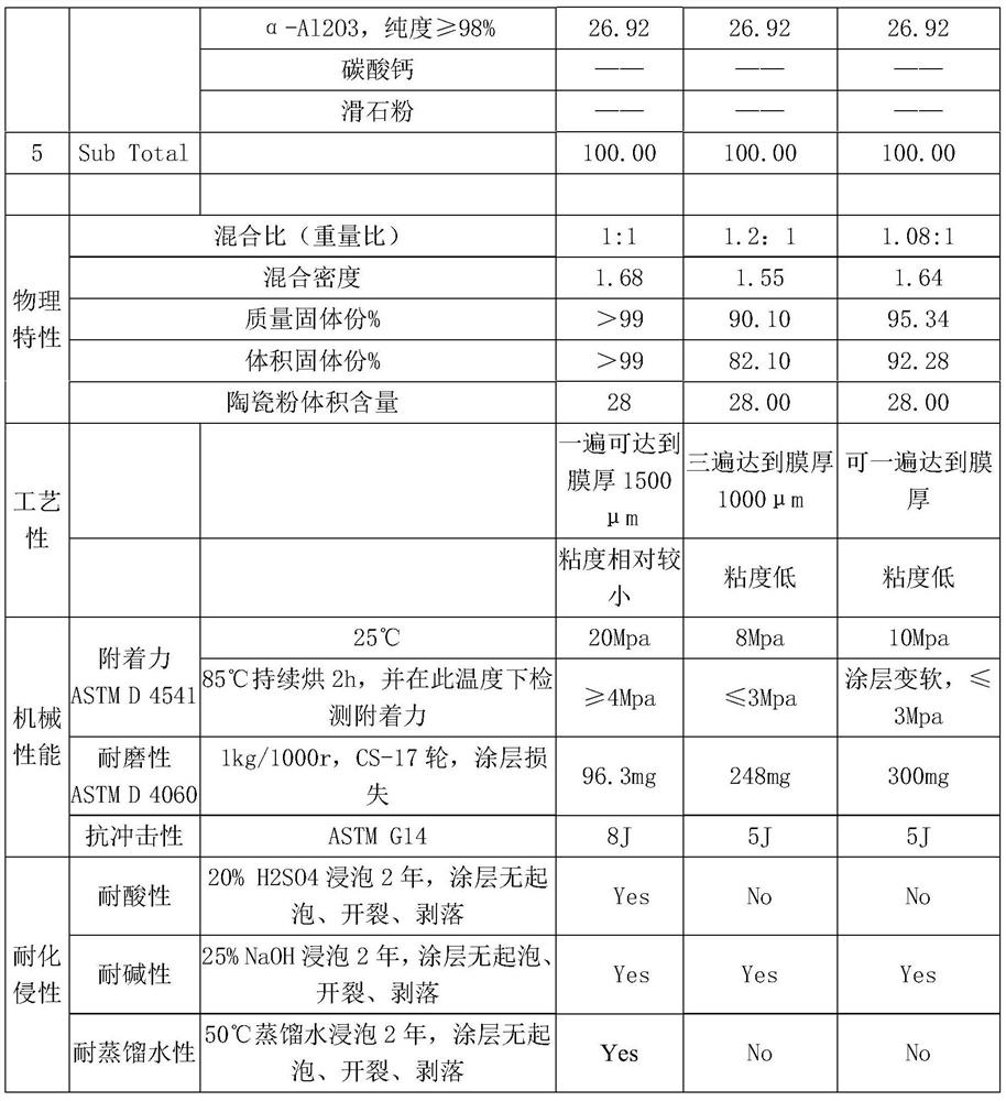 Ductile iron pipe with anti-corrosion inner coating and its production process