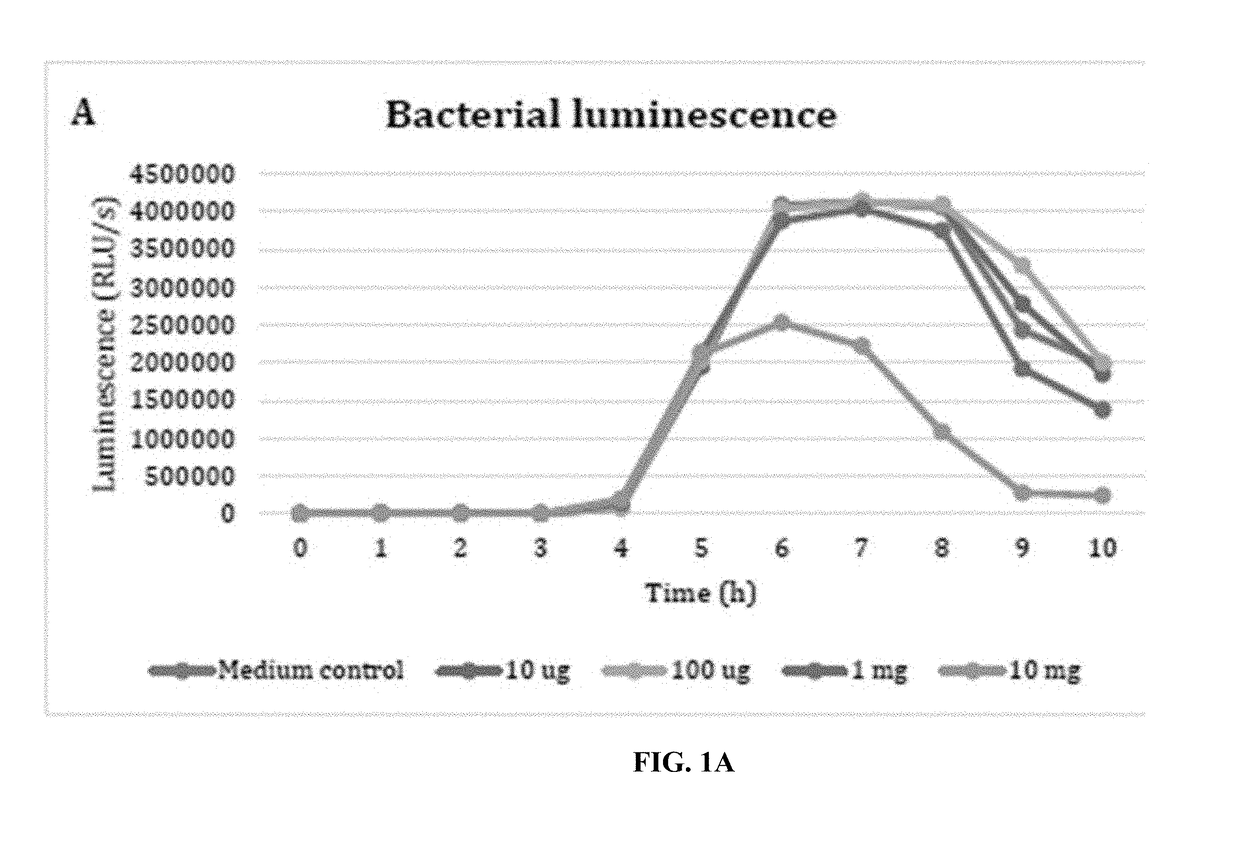 Application of porous materials for bacterial quorum sensing inhibition/disruption