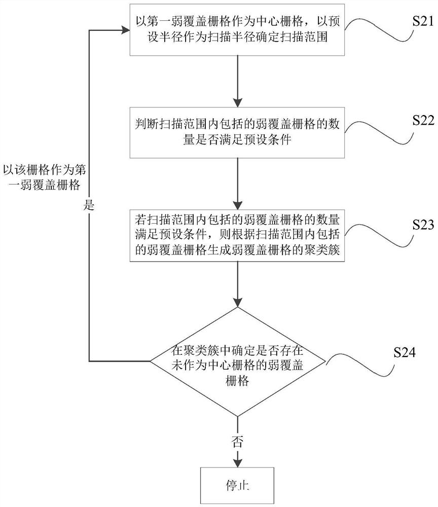 Base station addressing method, device, equipment and storage medium